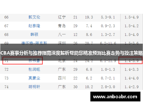 CBA赛事分析与推荐指南深度解析帮助您精准预测比赛走势与投注策略